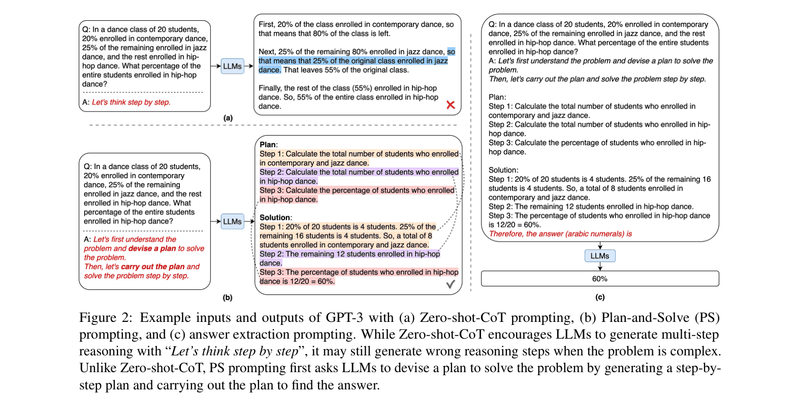 Architecture Figure Figure 2
