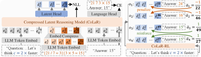 Architecture Figure Figure 2