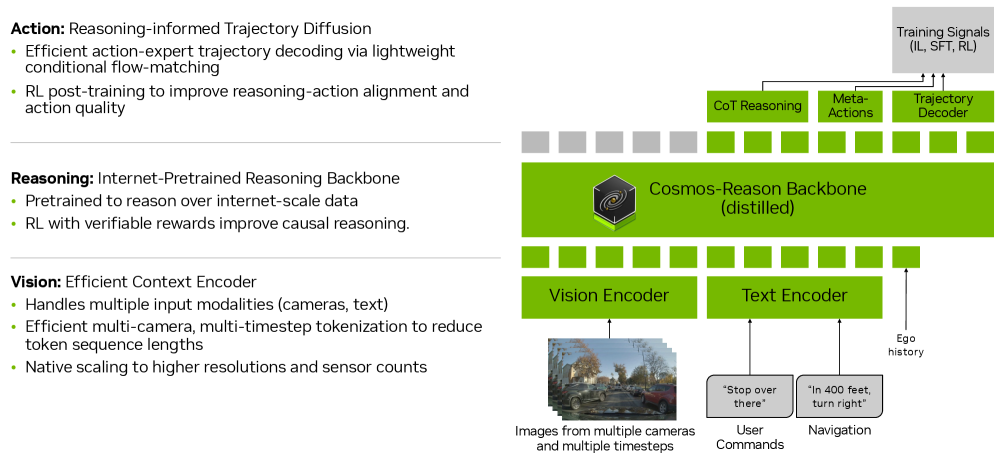 Architecture Figure Figure 1