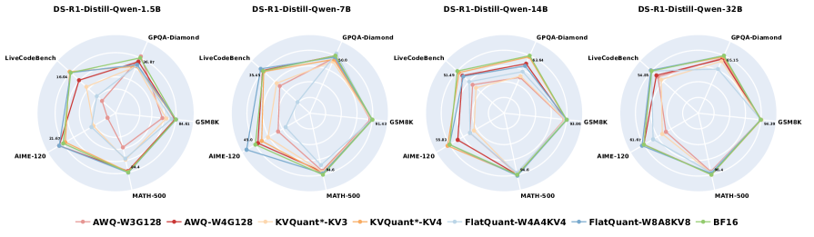 Architecture Figure Figure 1