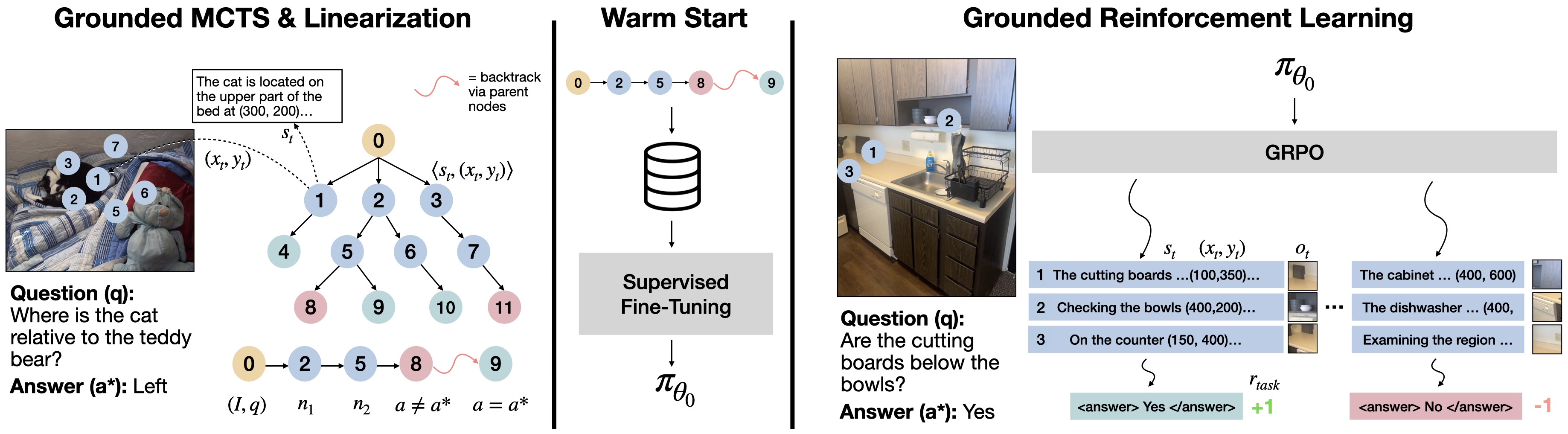 Architecture Figure Figure 3