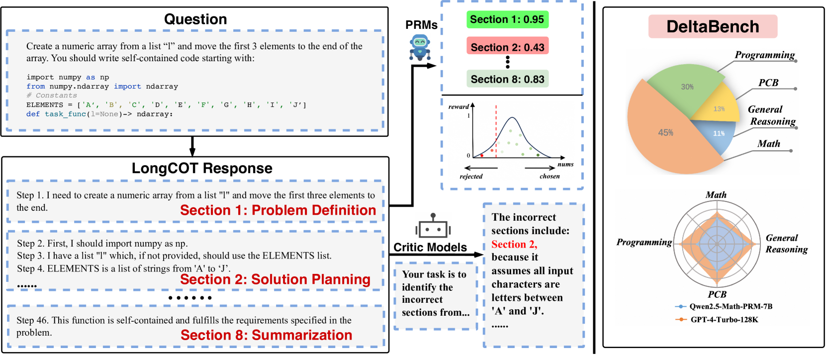 Architecture Figure Figure 1