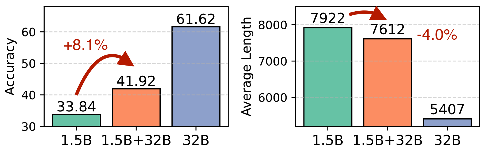 Architecture Figure Figure 4
