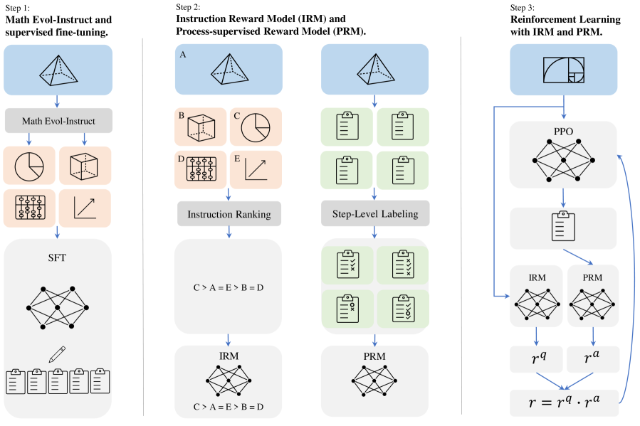 Architecture Figure Figure 1
