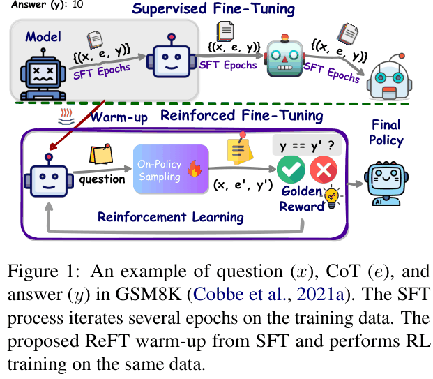 Architecture Figure Figure 1