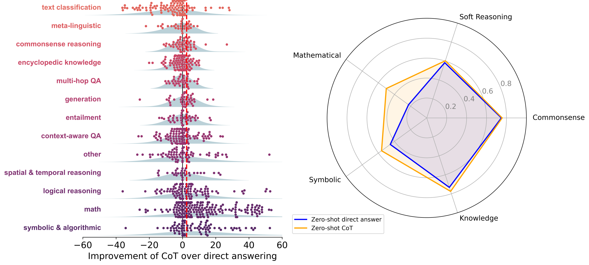 Architecture Figure Figure 1 (Conceptual)