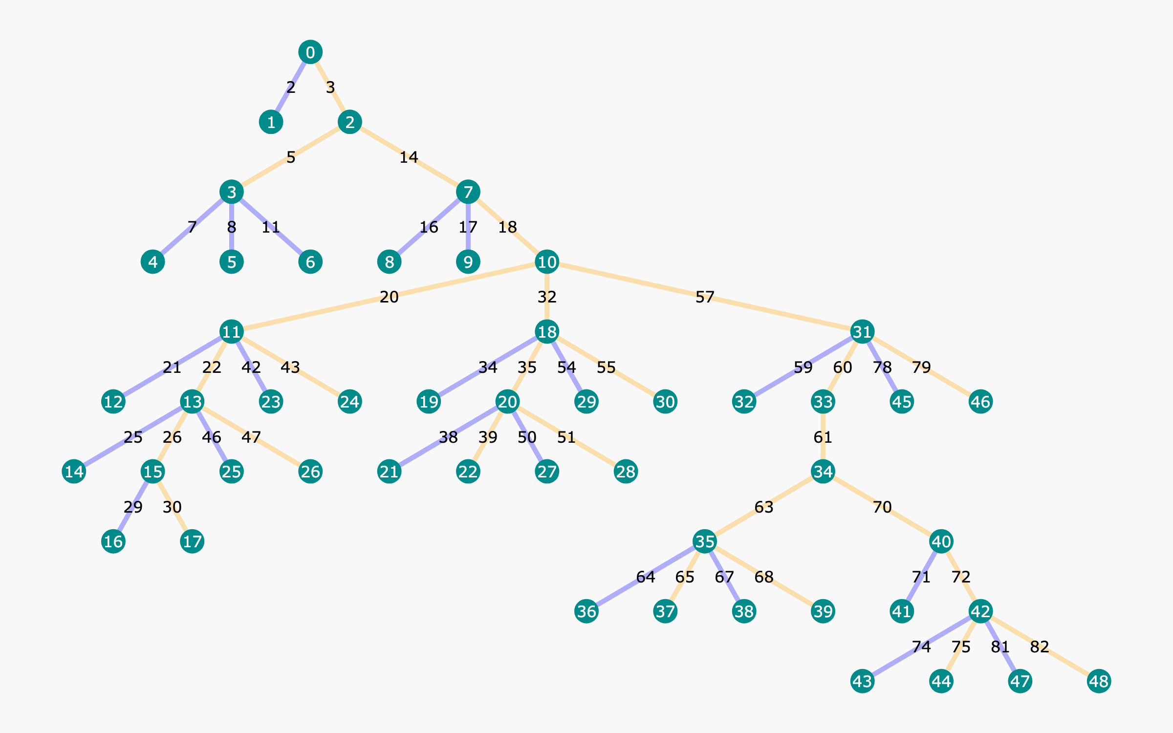 Architecture Figure Figure 1