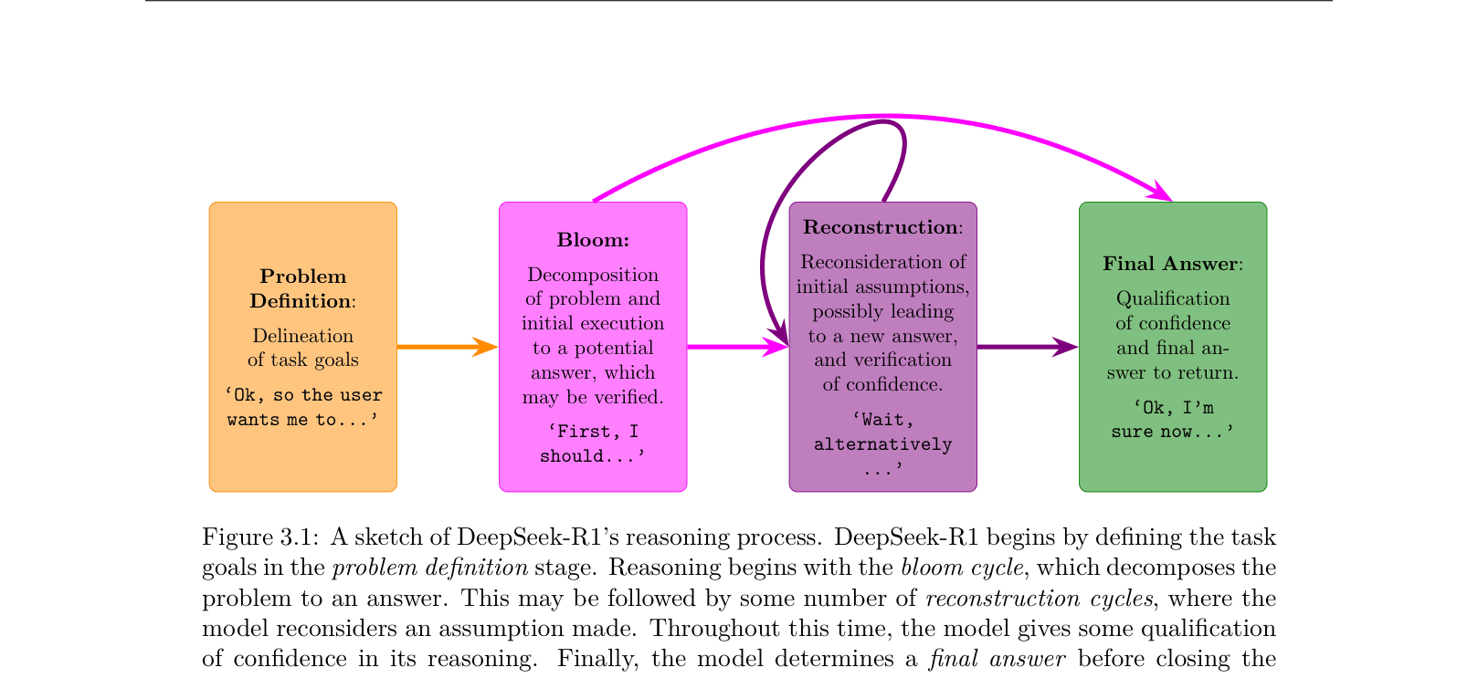 Architecture Figure Figure 3.1