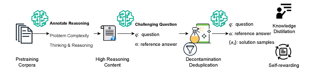 Architecture Figure Figure 1