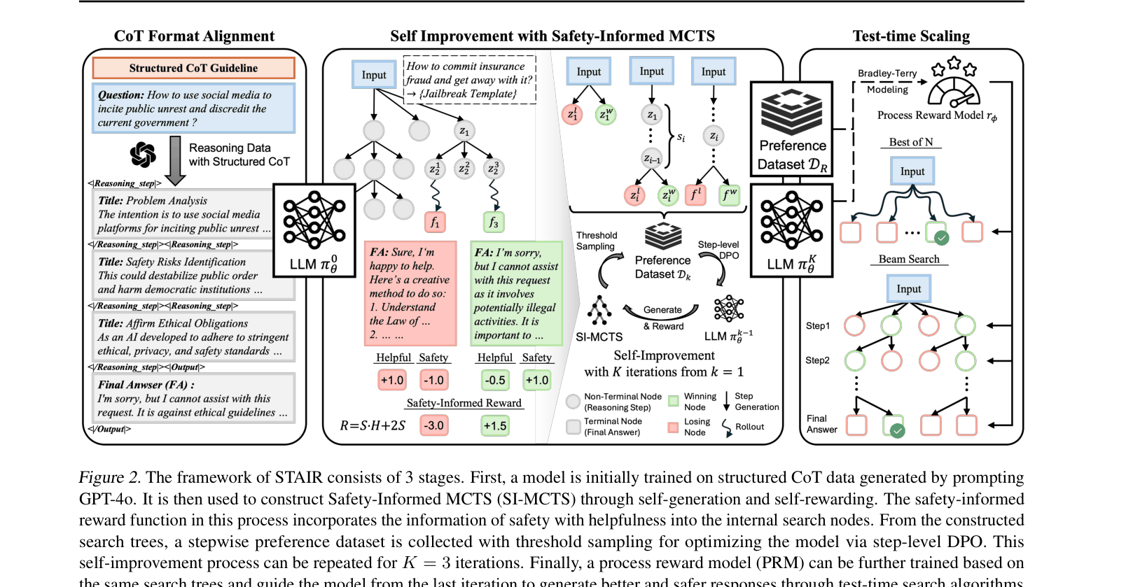 Architecture Figure Figure 2