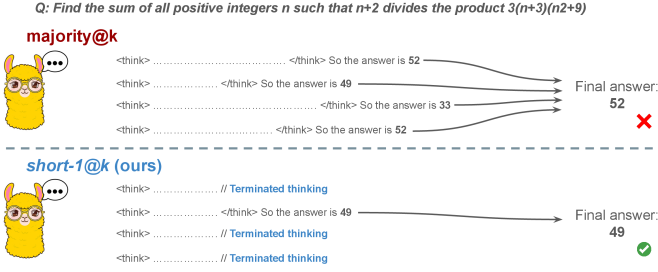 Architecture Figure Figure 1