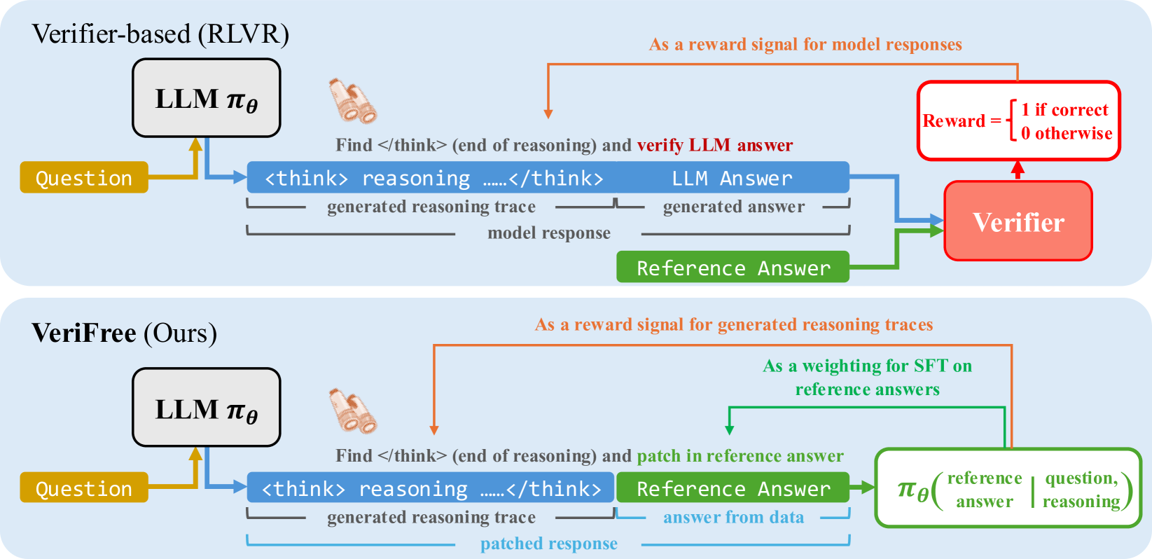Architecture Figure Figure 2