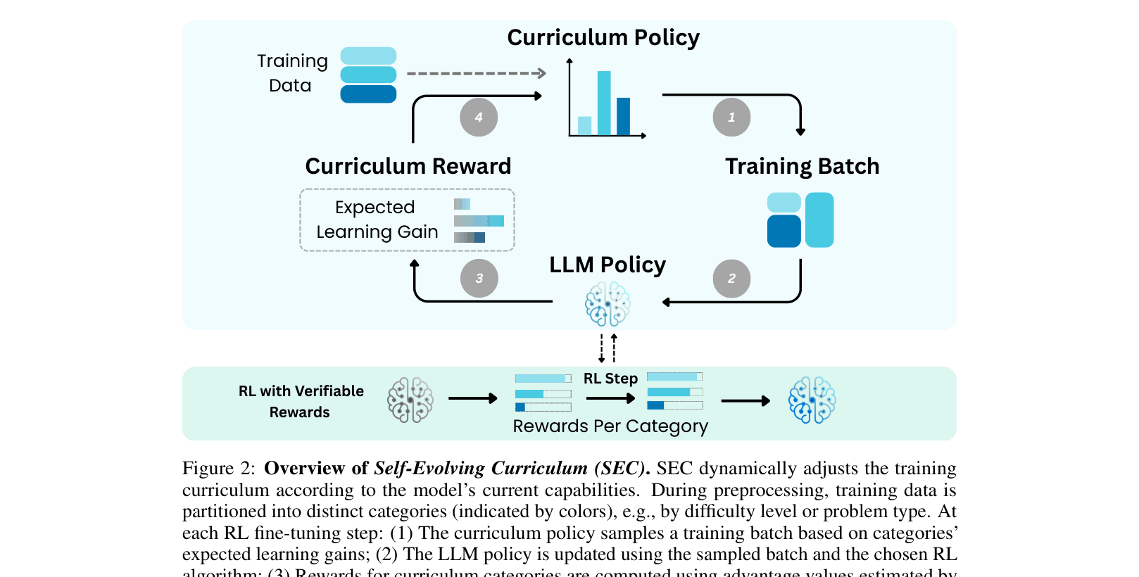 Architecture Figure Figure 2