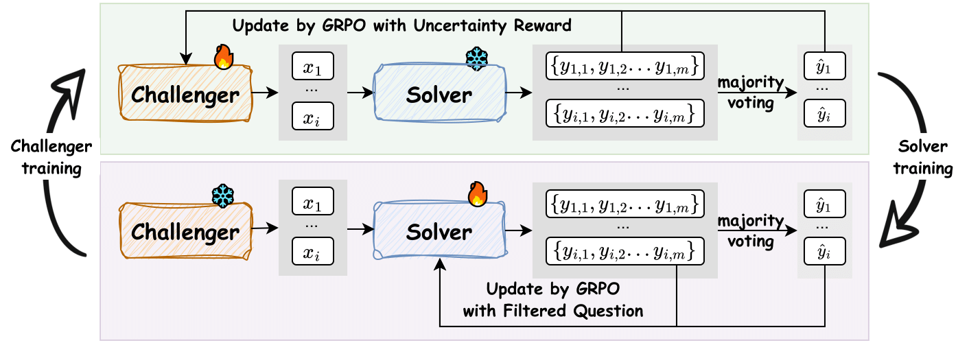 Architecture Figure Figure 2