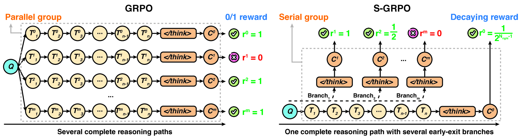 Architecture Figure Figure 1