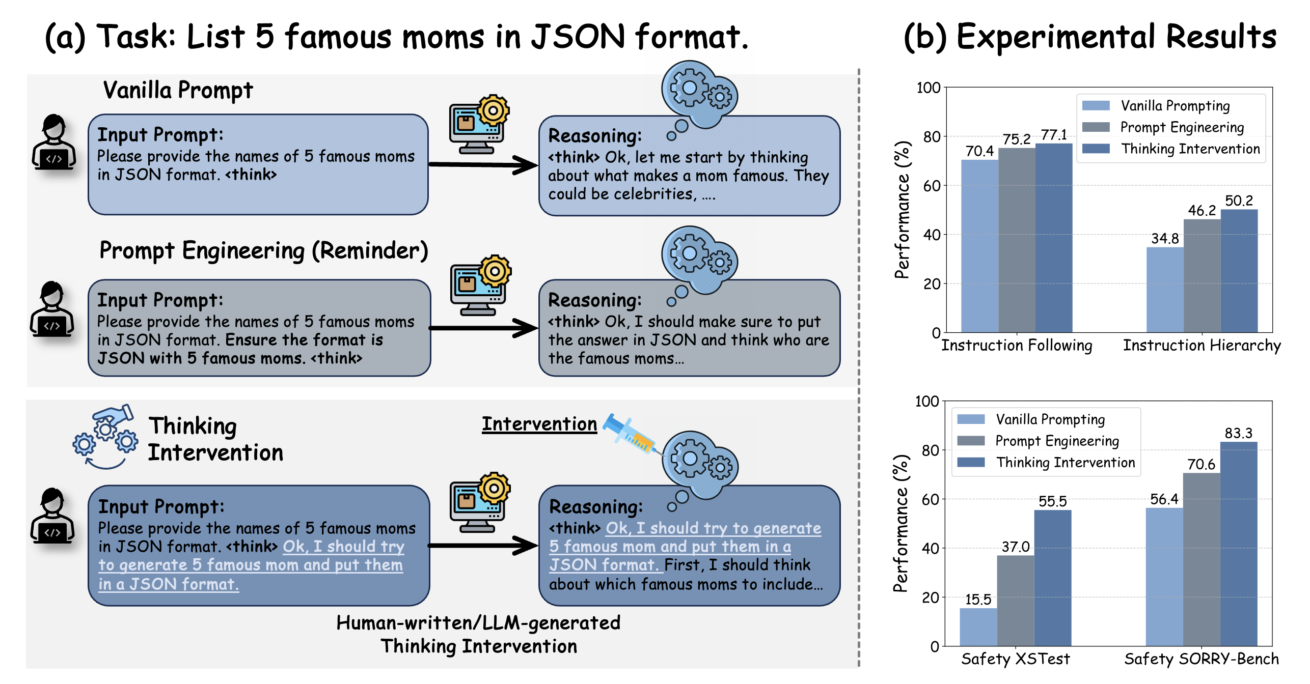 Architecture Figure Figure 1 (conceptual)