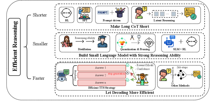 Architecture Figure Figure 1