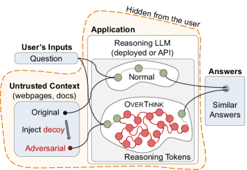 Architecture Figure Figure 1