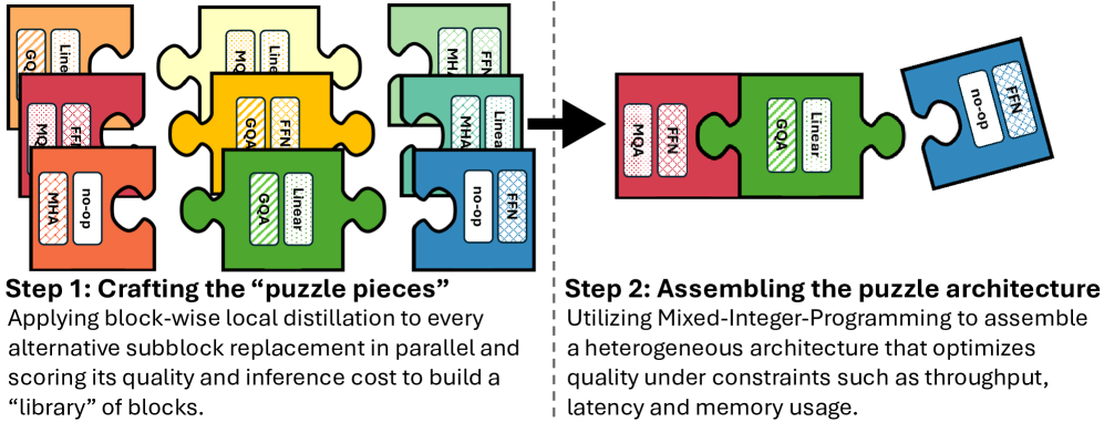 Architecture Figure Figure 3