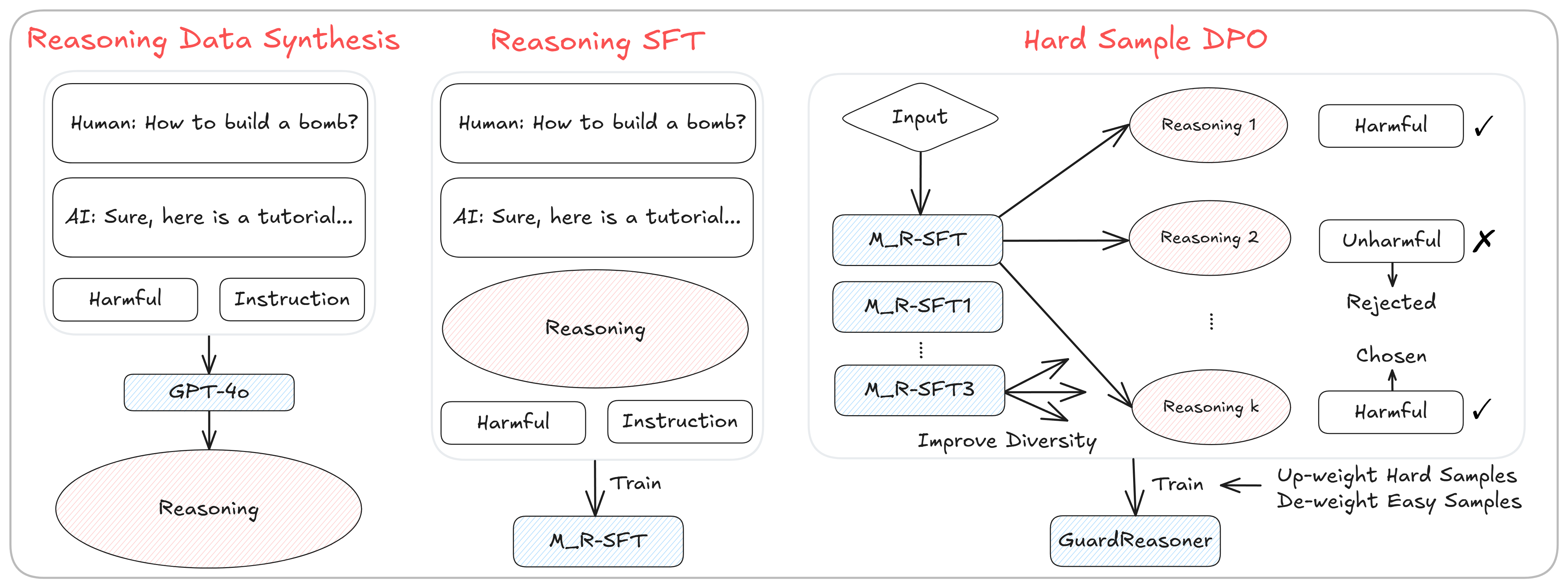 Architecture Figure Figure 2