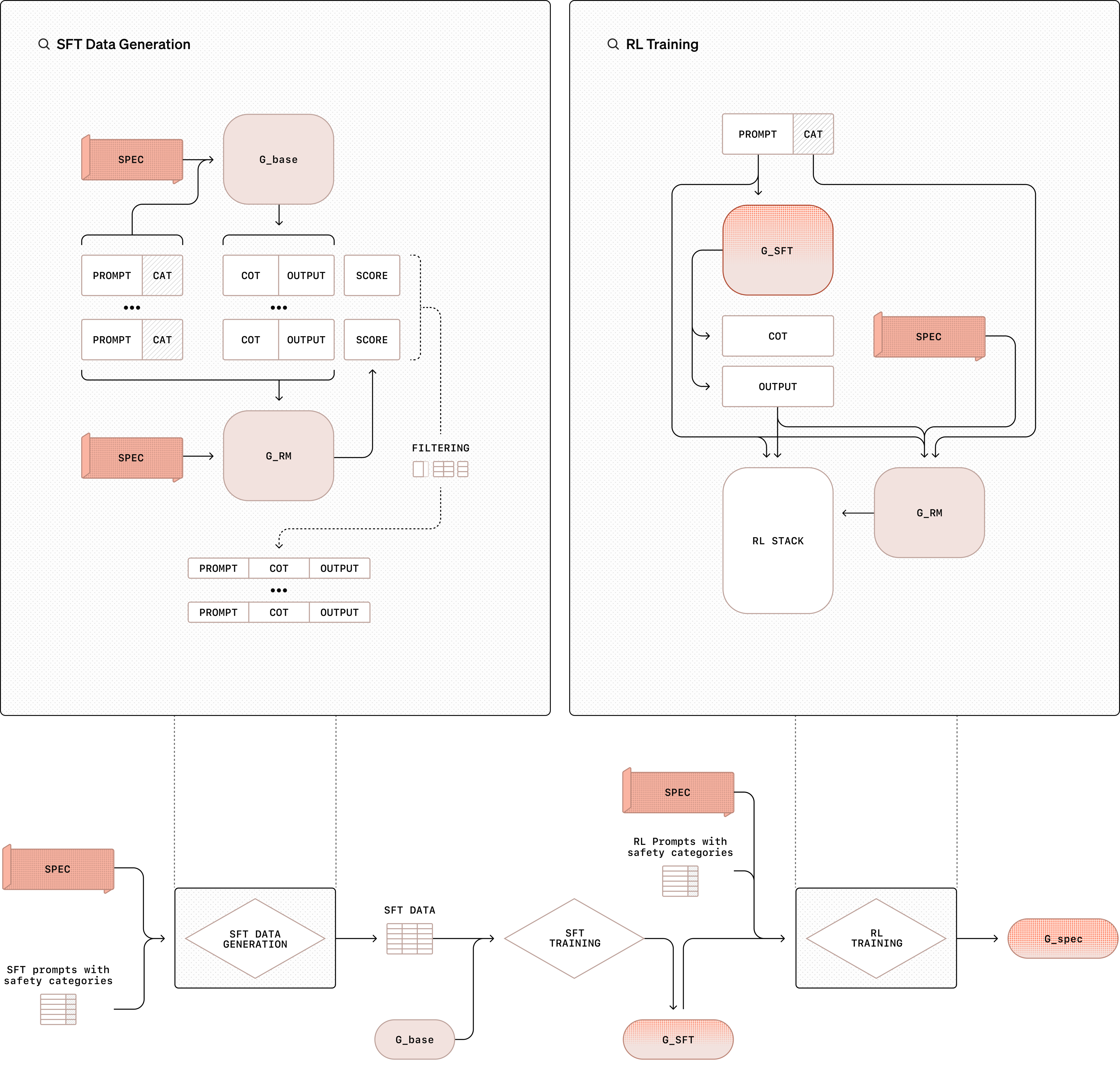 Architecture Figure Figure 3