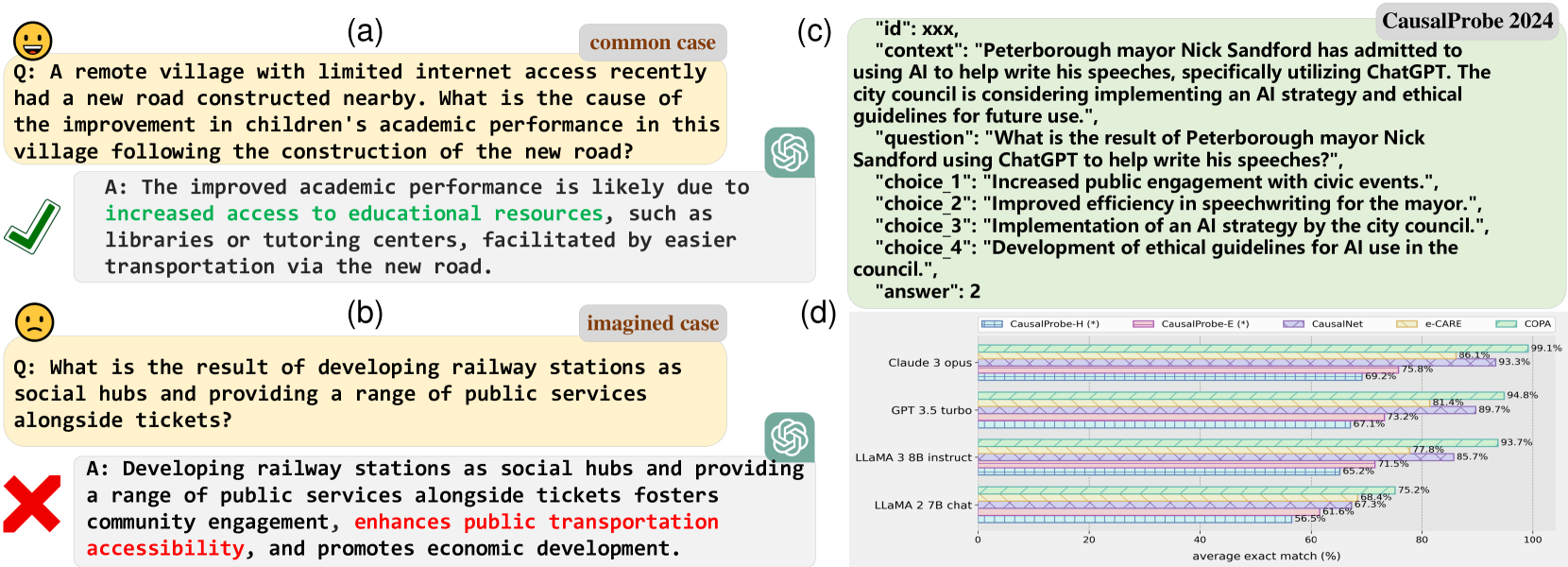 Architecture Figure Figure 1(a-b) & Description of G2-Reasoner