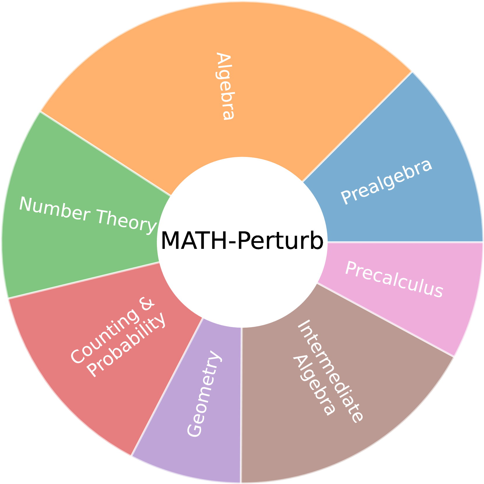 Architecture Figure Figure 1