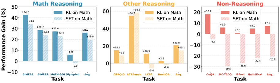 Architecture Figure Figure 1 (implied)