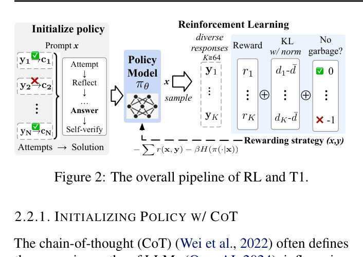 Architecture Figure Figure 2