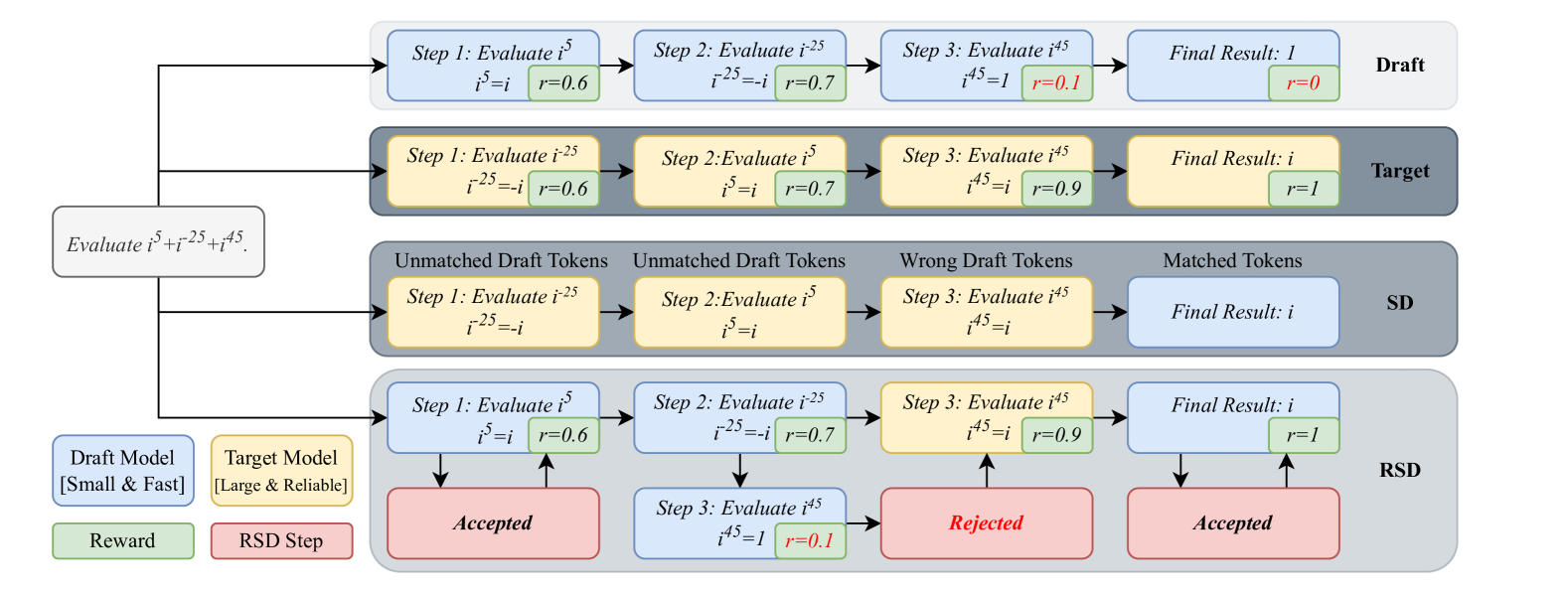 Architecture Figure Figure 1