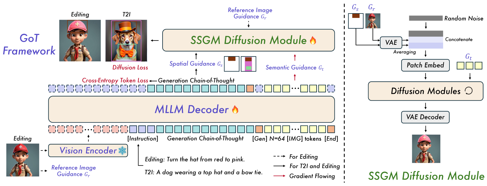 Architecture Figure Figure 3