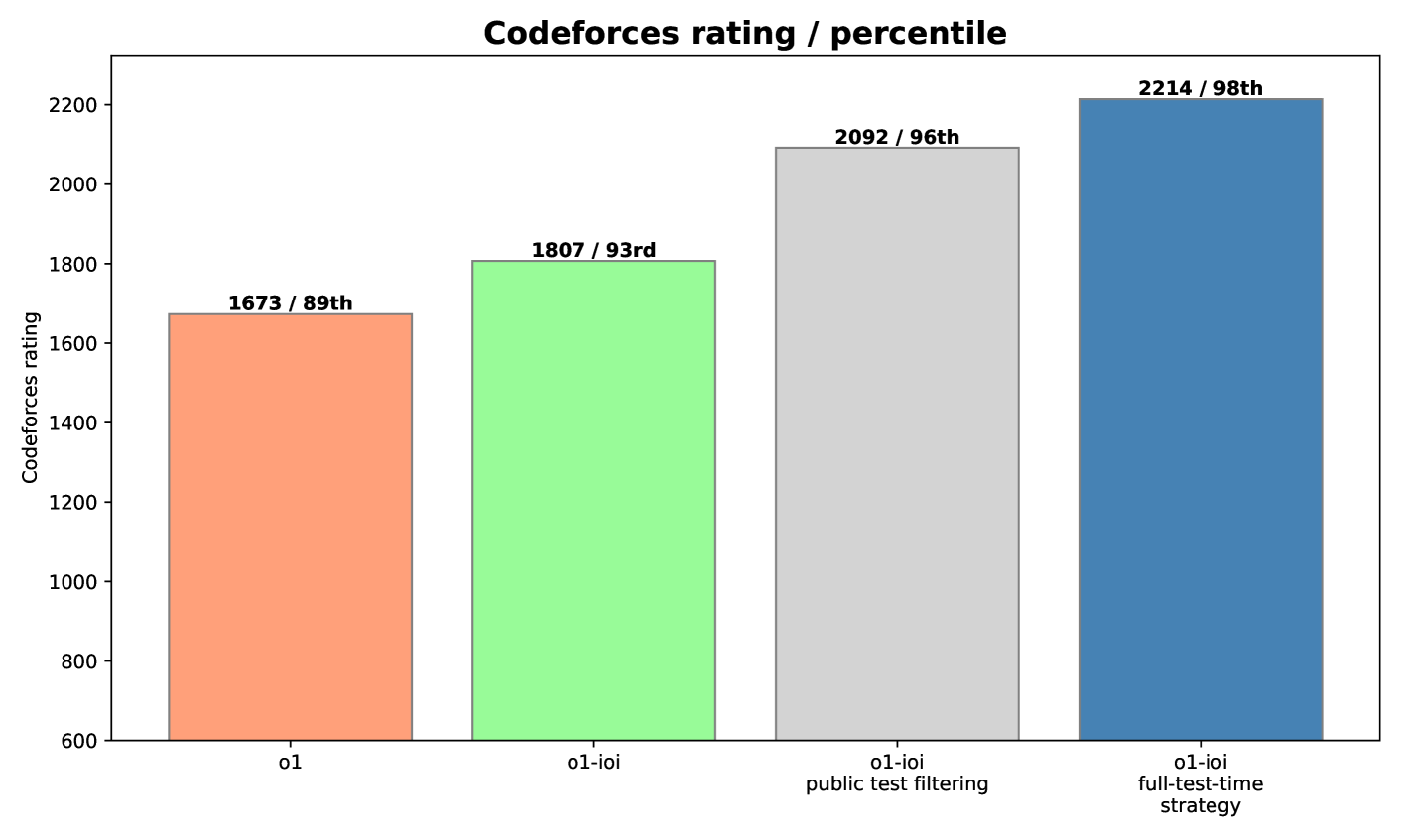 Architecture Figure Text description (Figure 3 implied workflow)
