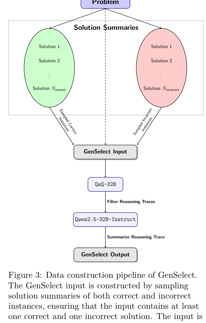 Architecture Figure Figure 3
