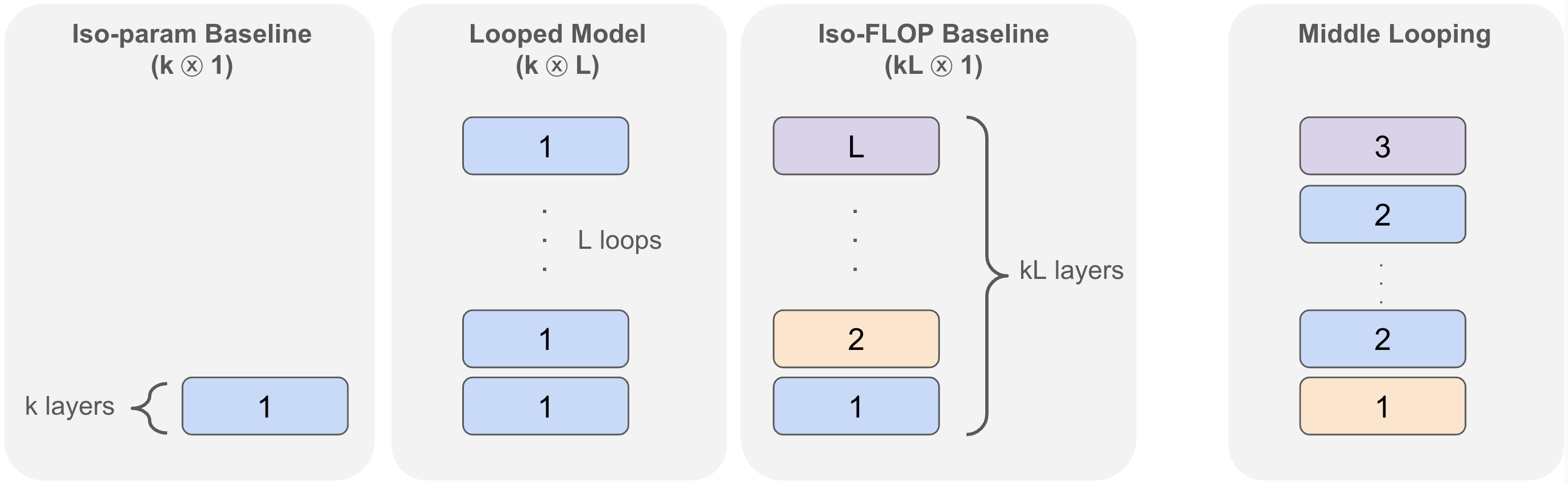 Architecture Figure Figure 1