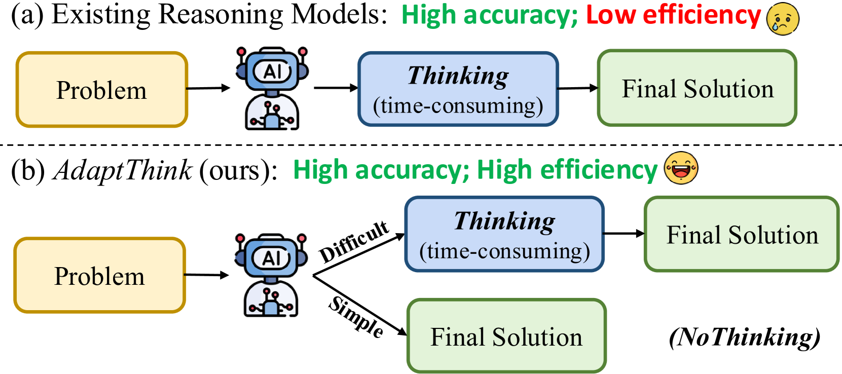 Architecture Figure Algorithm 1