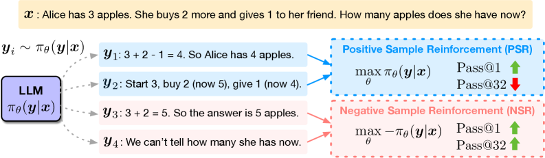 Architecture Figure Figure 1