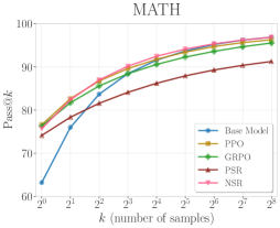 Figure 2 & 3