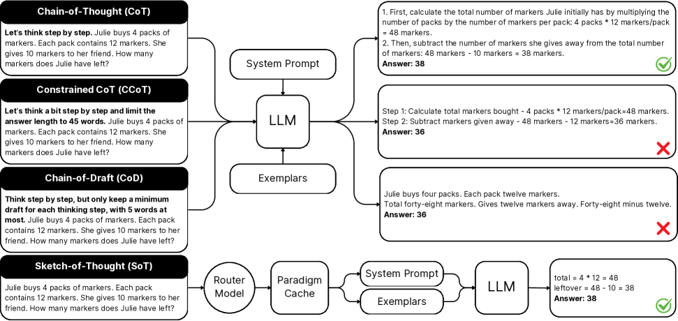 Architecture Figure Figure 2