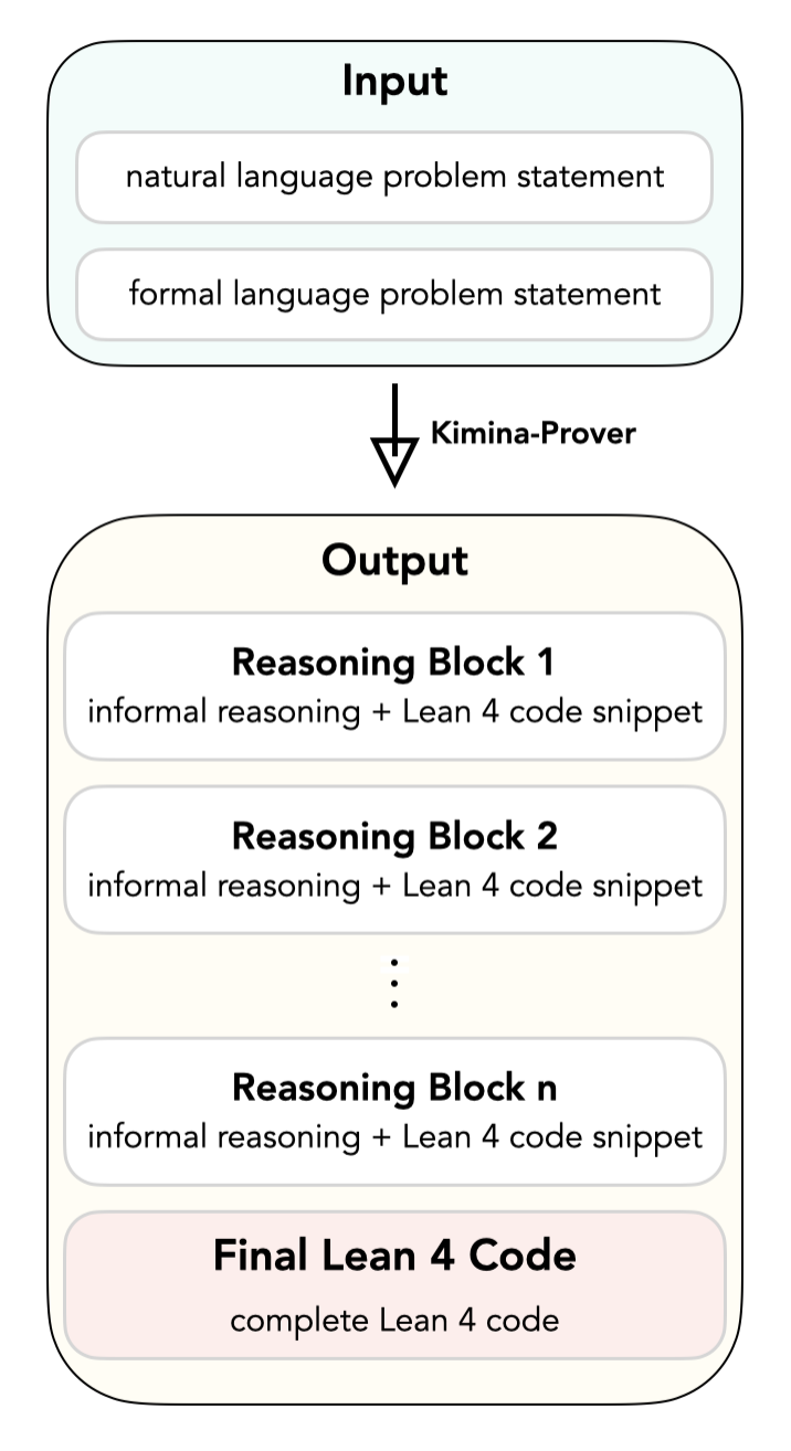 Architecture Figure Figure 2