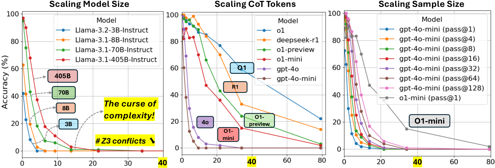 Architecture Figure Figure 1 (Concept)