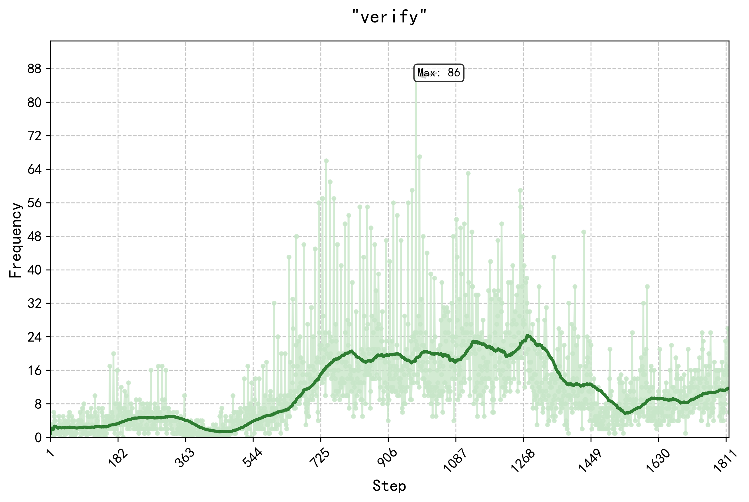 Figure 5 (referenced)