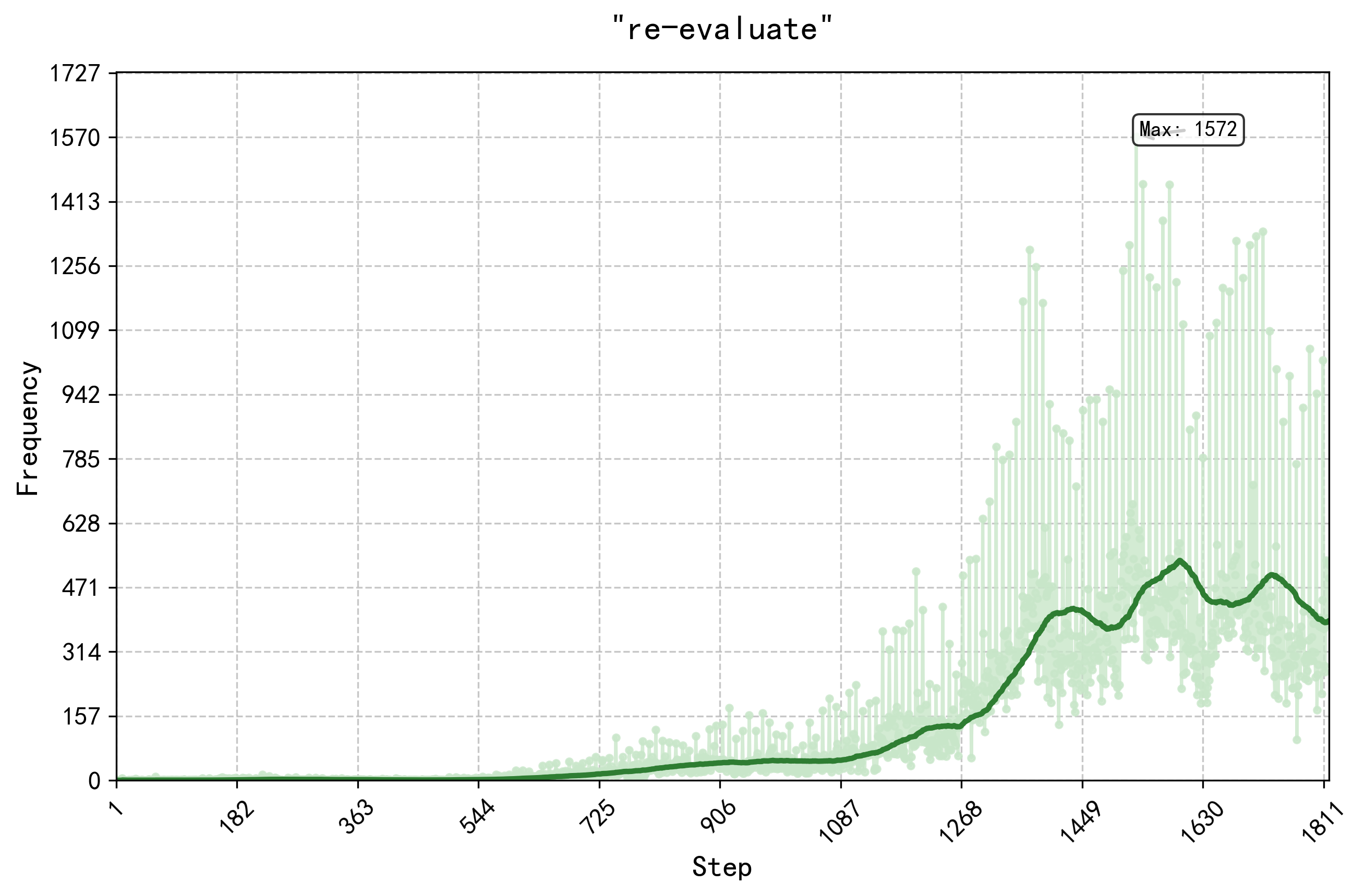Figure 6 (referenced)
