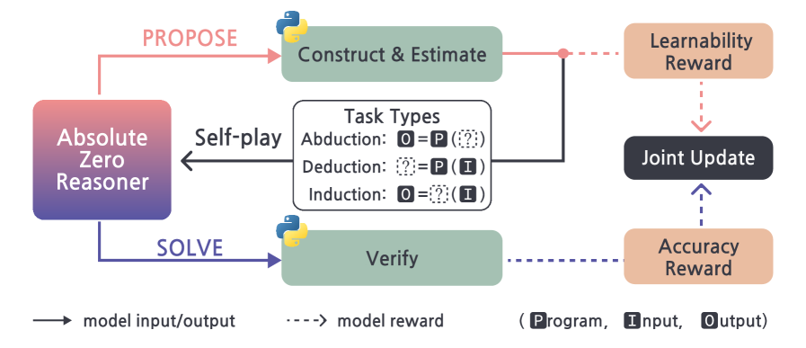 Architecture Figure Figure 4