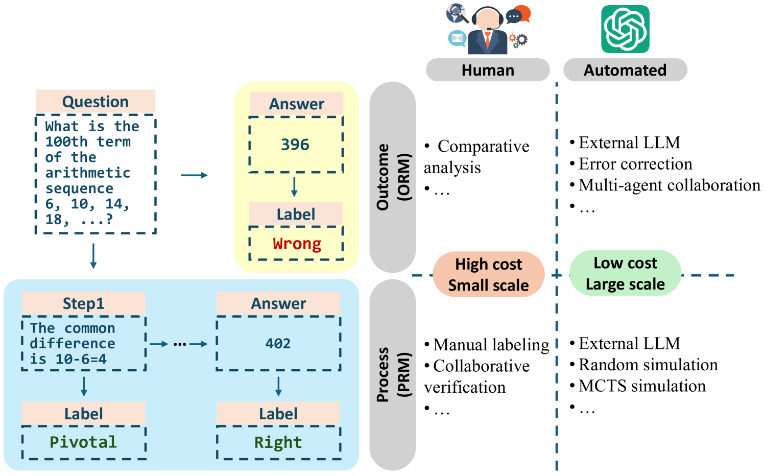 Architecture Figure Figure 1 (described in text)