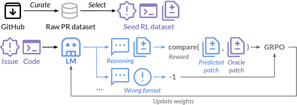 Architecture Figure Figure 1