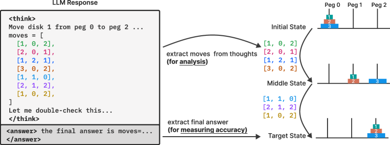 Architecture Figure Figure 1 (Top)