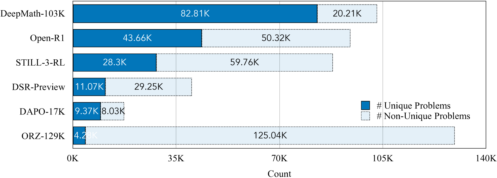 Architecture Figure Figure 7