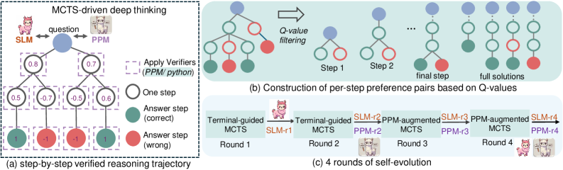 Architecture Figure Figure 1