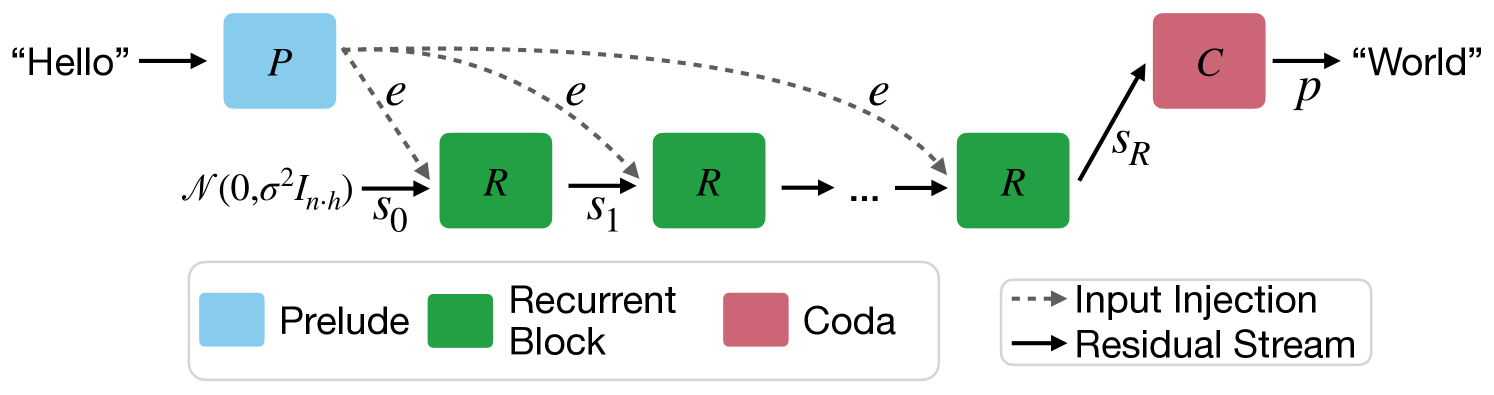 Architecture Figure Figure 2
