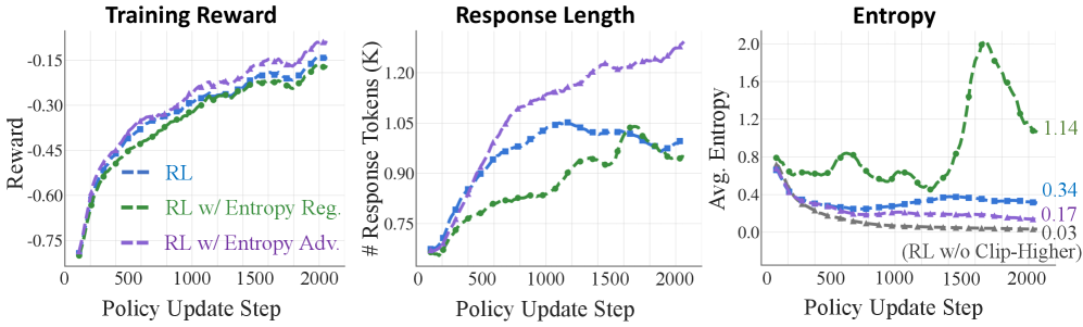 Architecture Figure Equation 6 & 7 (Conceptual)